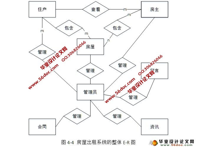 房屋租赁网站的设计与实现(JSP,MySQL)(含录像)