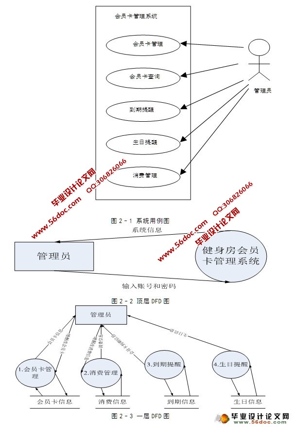 健身房会员卡管理系统的设计与实现(JSP,MySQL)(含录像)