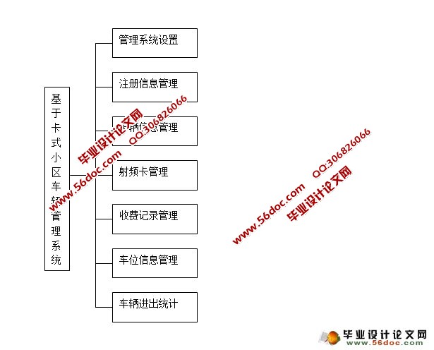 基于卡式小区车辆管理系统的设计与实现(JSP,SQLServer)(含录像)