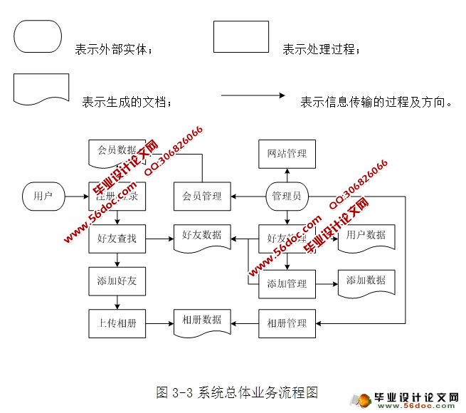基于Web大学生同城交友平台的设计与实现(JSP,MySQL)