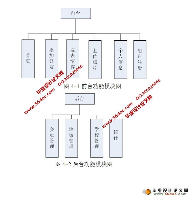 基于Web大学生同城交友平台的设计与实现(JSP,MySQL)