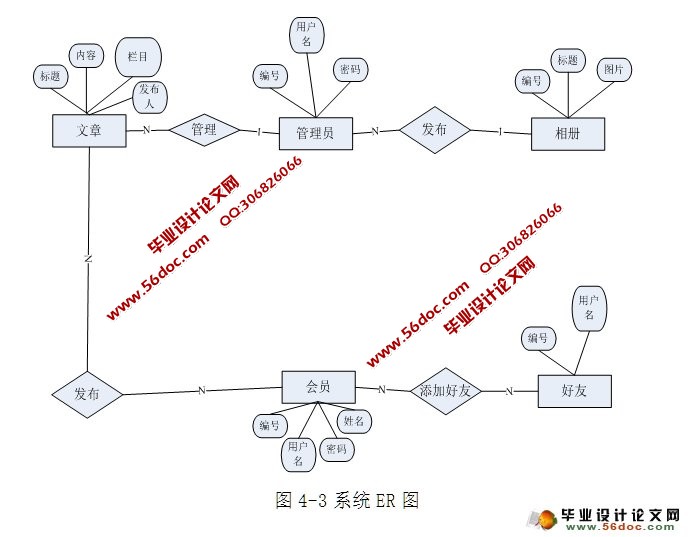 基于Web大学生同城交友平台的设计与实现(JSP,MySQL)
