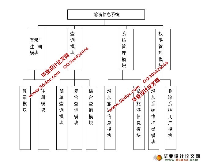 旅行社旅游网站(线路预定)系统的设计(JSP,SQLServer)(含录像)