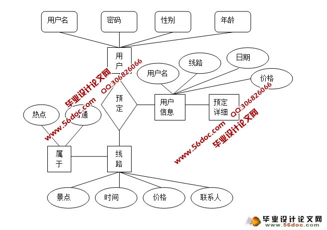 旅行社旅游网站(线路预定)系统的设计(JSP,SQLServer)(含录像)