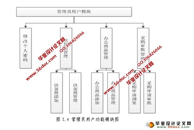 高校设备采购管理系统的设计与实现(JSP,SQLServer)(含录像)
