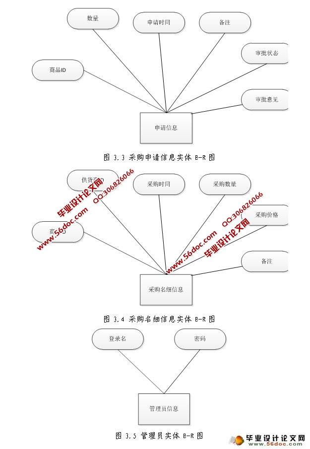 高校设备采购管理系统的设计与实现(JSP,SQLServer)(含录像)