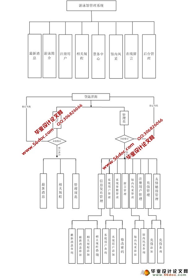 游泳馆管理系统的设计与实现(SQLServer)