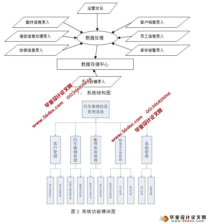 大众汽车维修管理系统的设计与实现(JSP,SQLServer)