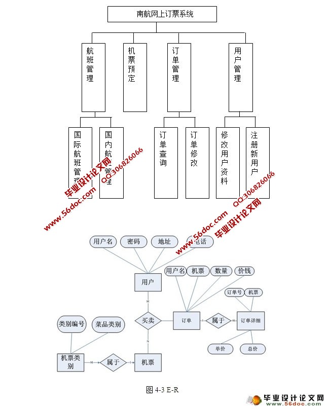航空售票(预订飞机票)系统的设计(SQLServer)(含录像)