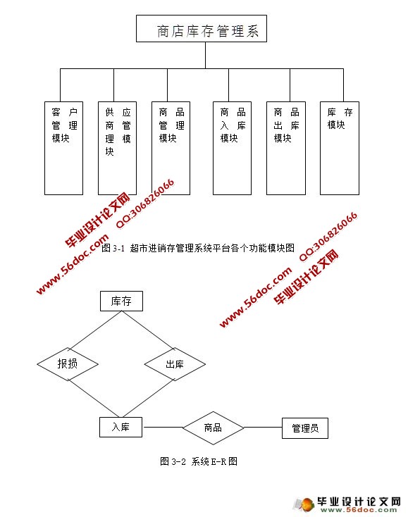 小型超市商店进销存(库存)管理系统的设计(SQLServer)(含录像)