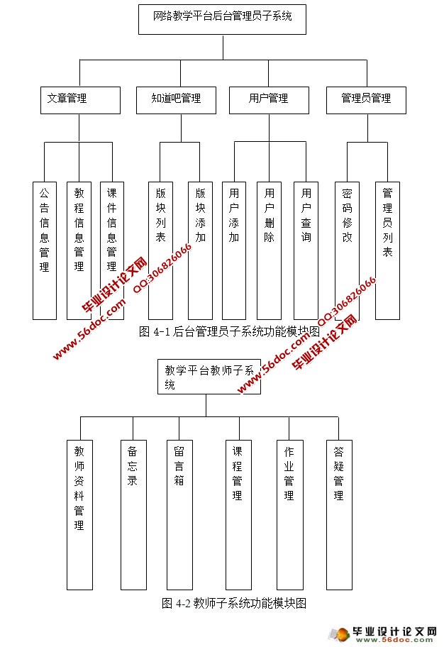 基于WEB师生互动教学系统的设计与实现(JSP,SQLServer)