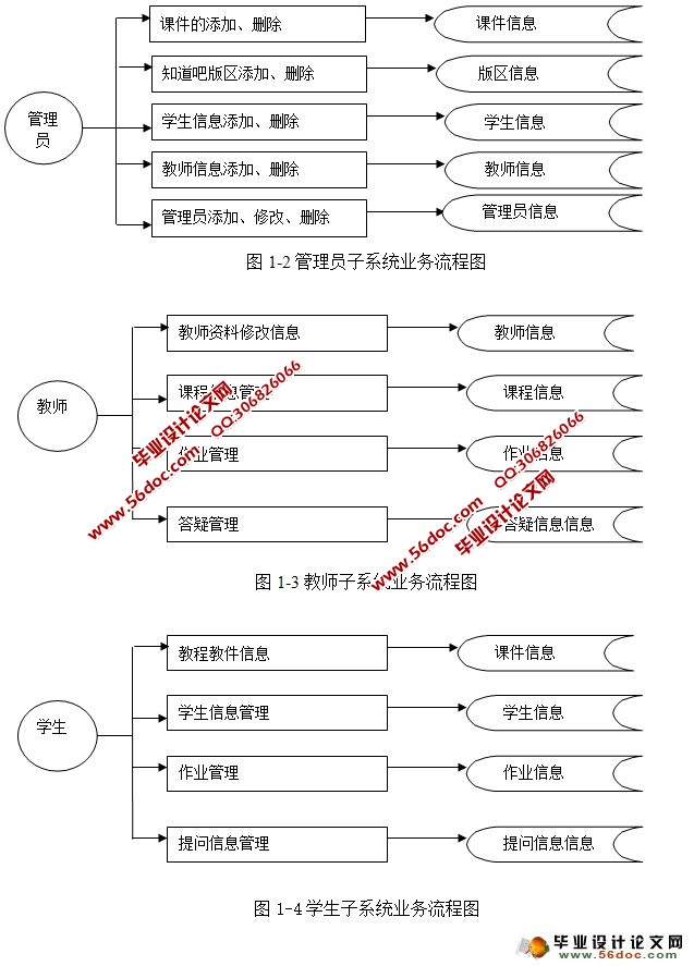 基于WEB师生互动教学系统的设计与实现(JSP,SQLServer)
