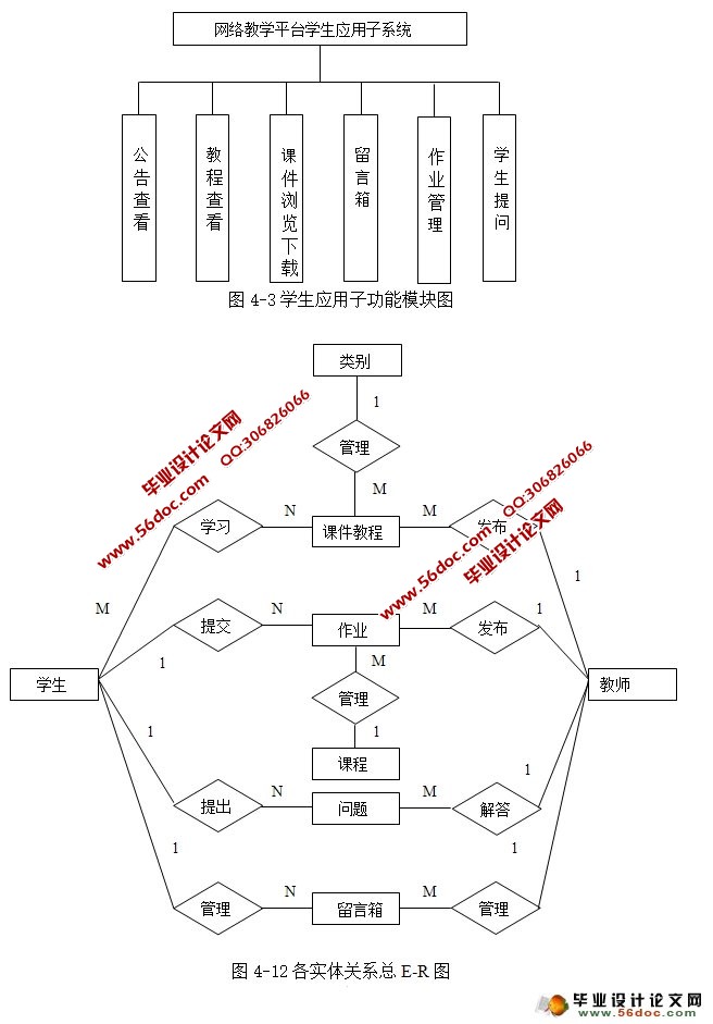 基于WEB师生互动教学系统的设计与实现(JSP,SQLServer)