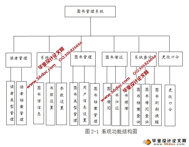 图书管理系统的开发与实现(MyEclipse,MySQL)