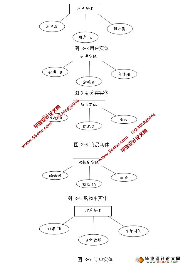 科学校区购物商城网站的设计与实现(MySQL)