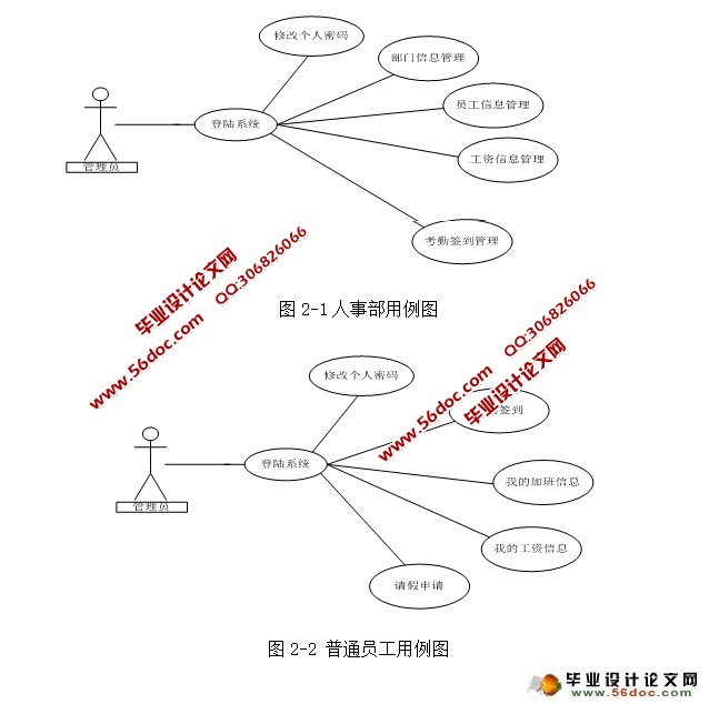 基于JAVA三大框架人事考勤系统的设计与实现(SSH,MySQL)