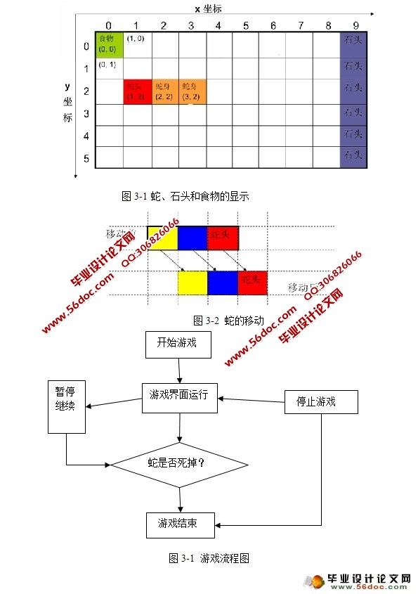 基于JAVA的贪吃蛇游戏的设计(Eclipse,JAVA)