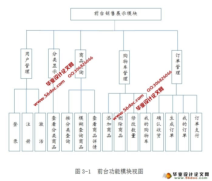 网上购物商城系统的设计与实现(MyEclipse,MySQL)