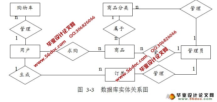 网上购物商城系统的设计与实现(MyEclipse,MySQL)