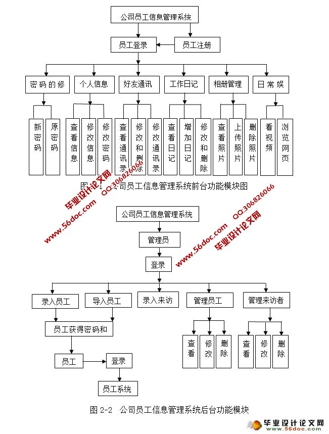 公司员工信息管理系统的设计与实现(NetBeans,Struts,MySQL)