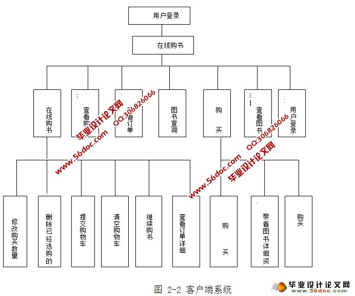 网上书店图书销售系统的设计与实现(MySQL)