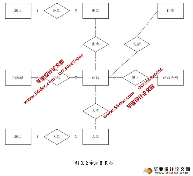 某连锁超市采购系统的设计与实现(SQLServer)