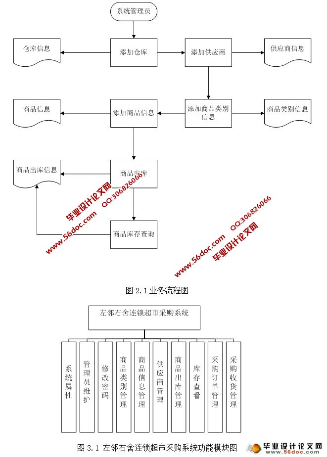 某连锁超市采购系统的设计与实现(SQLServer)