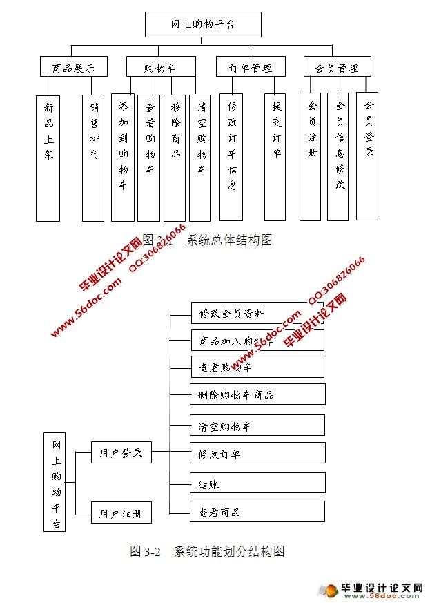 网络购物中心电子商务系统的设计与实现(MySQL)