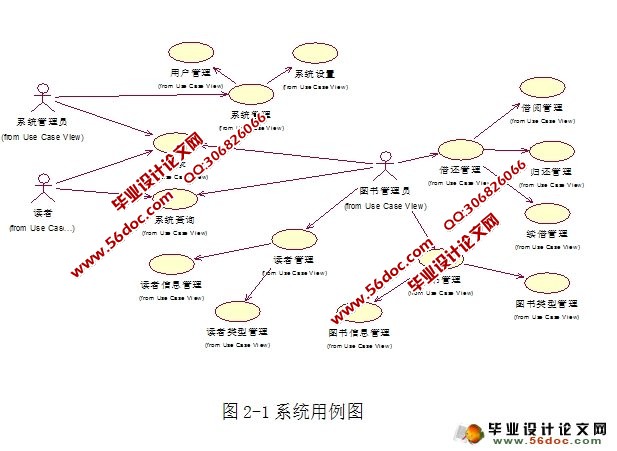 基于WEB的学校图书管理系统的设计与实现(MySQL)