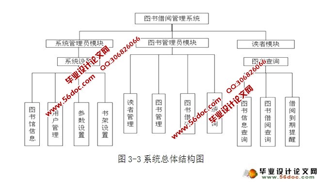 基于WEB的学校图书管理系统的设计与实现(MySQL)