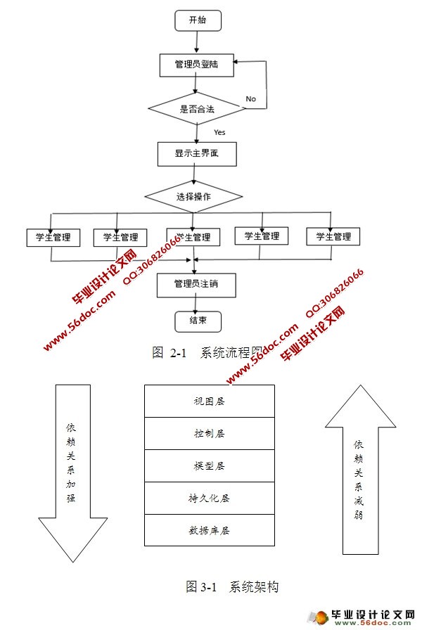 学校书籍借阅系统的设计与实现(Struts,MySQL)