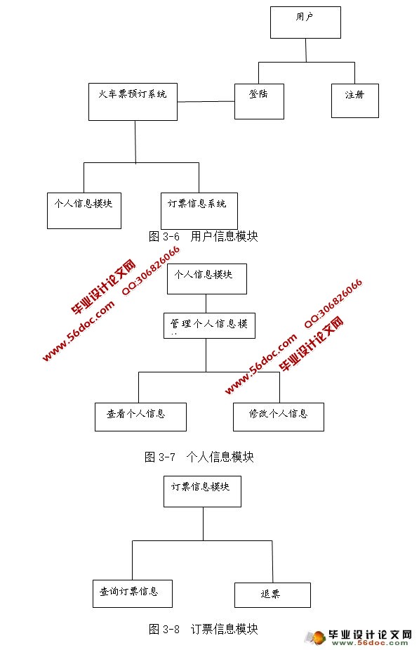火车票网络订票售票系统的设计与实现(NetBeans,MySQL)