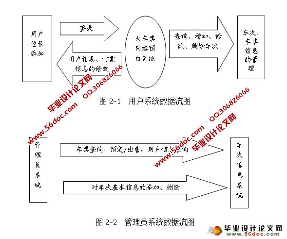 火车票网络订票售票系统的设计与实现(NetBeans,MySQL)