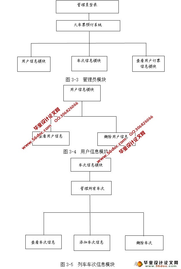 火车票网络订票售票系统的设计与实现(NetBeans,MySQL)