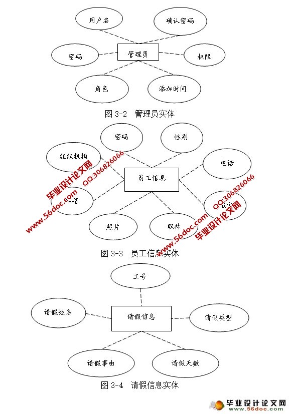 企业考勤管理系统的设计与实现(SQLServer)