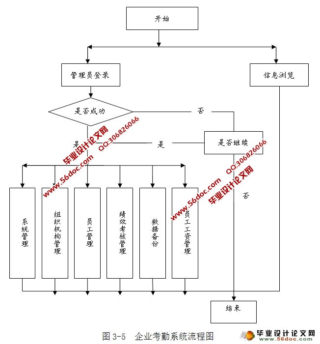 企业考勤管理系统的设计与实现(SQLServer)