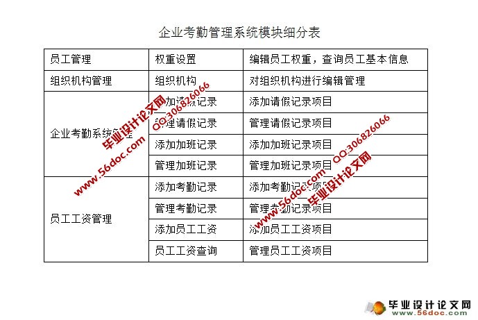 企业考勤管理系统的设计与实现(SQLServer)