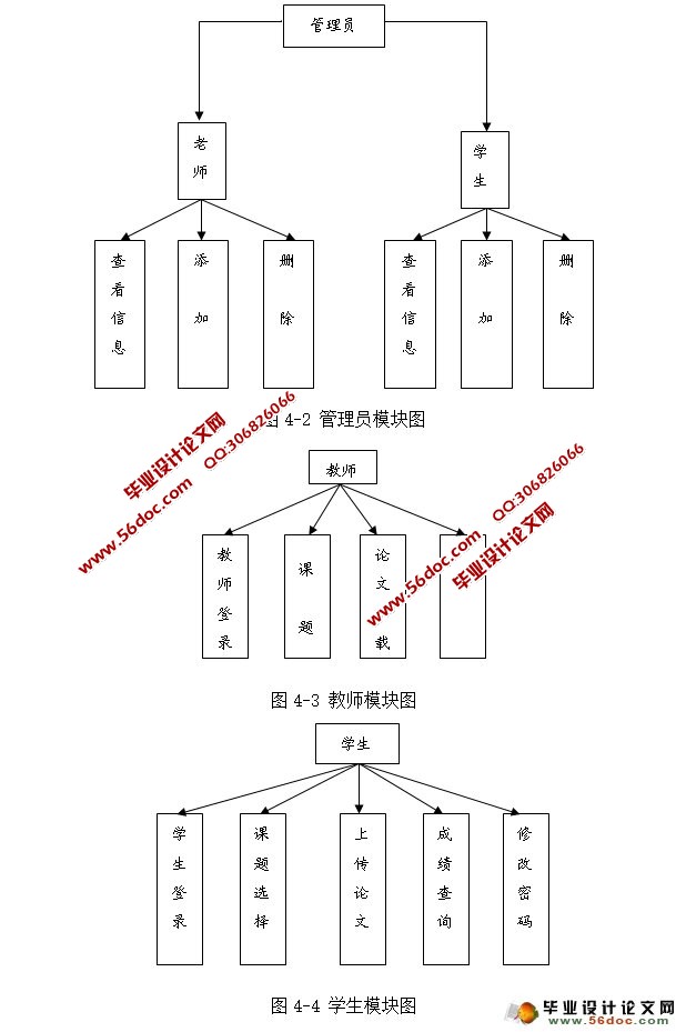 毕业论文管理系统的设计与实现(MyEclipse,MySQL)