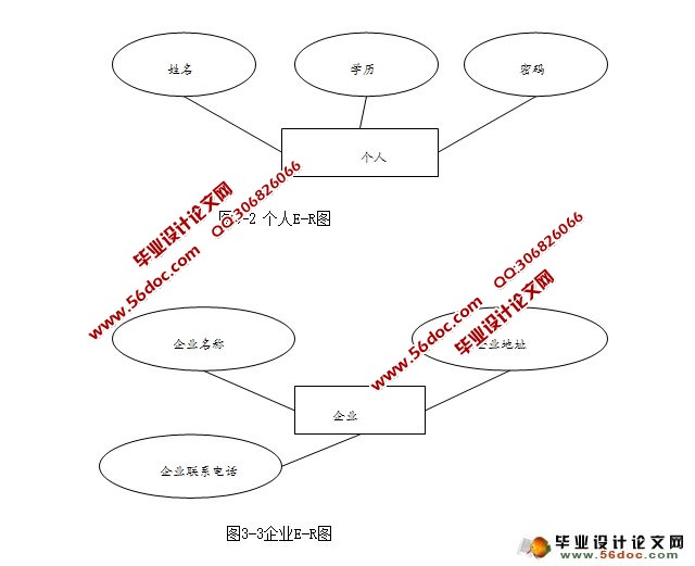 学生就业求职管理系统的设计与实现(SQLServer)