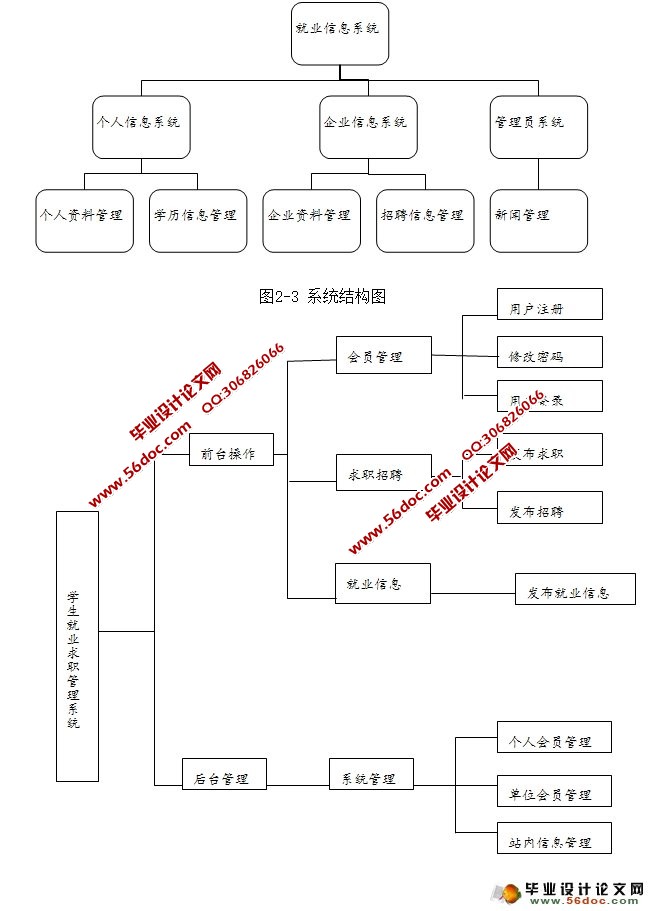 学生就业求职管理系统的设计与实现(SQLServer)