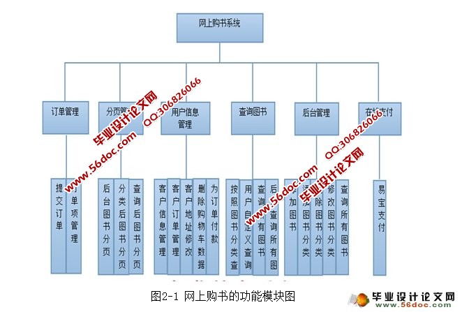 基于Servlet的网上图书系统的设计与实现(MySQL)