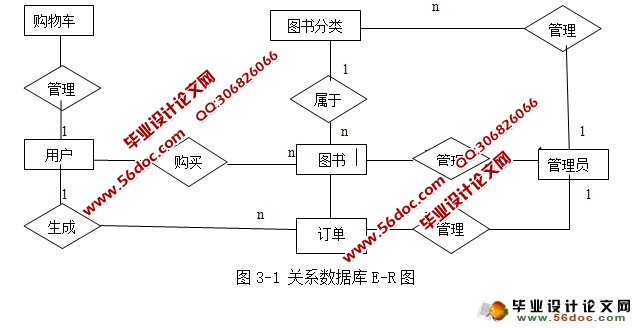 基于Servlet的网上图书系统的设计与实现(MySQL)