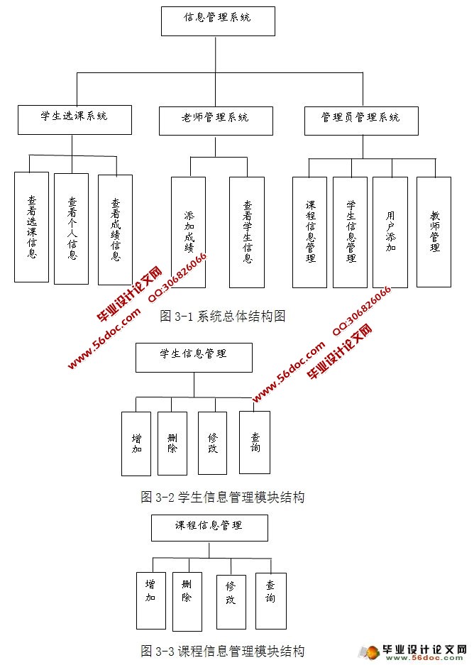 基于Servlet的学生信息管理系统设计与实现(MySQL)