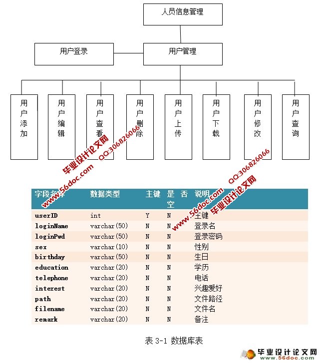 基于JSP的人员信息管理系统的设计实现(MySQL)