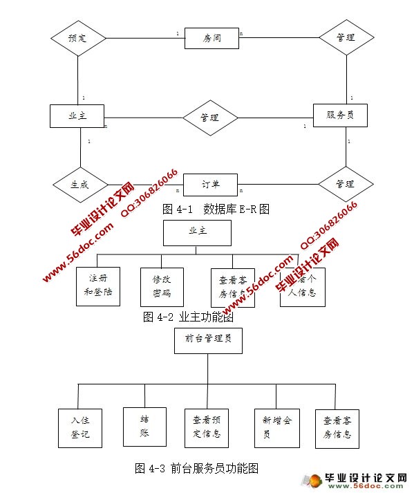 酒店宾馆管理系统的设计与实现(SSH,MySQL)