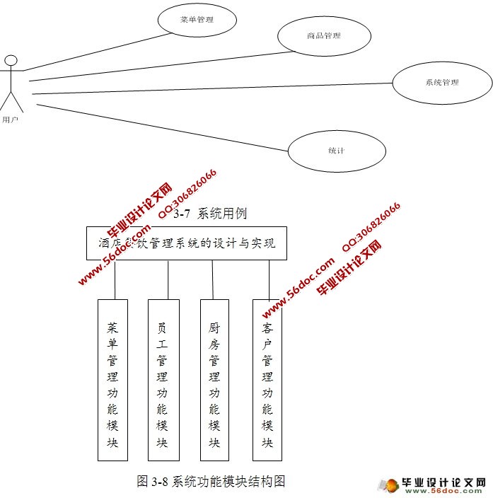 酒店餐饮点菜管理系统的设计与实现(SSH,MySQL)
