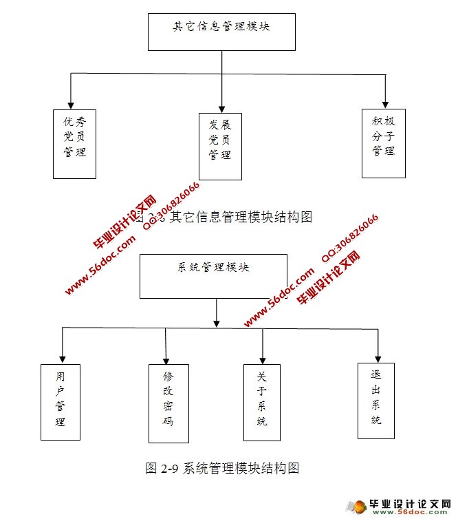 基于MVC的党员信息管理系统的设计与实现(JSP,MySQL)