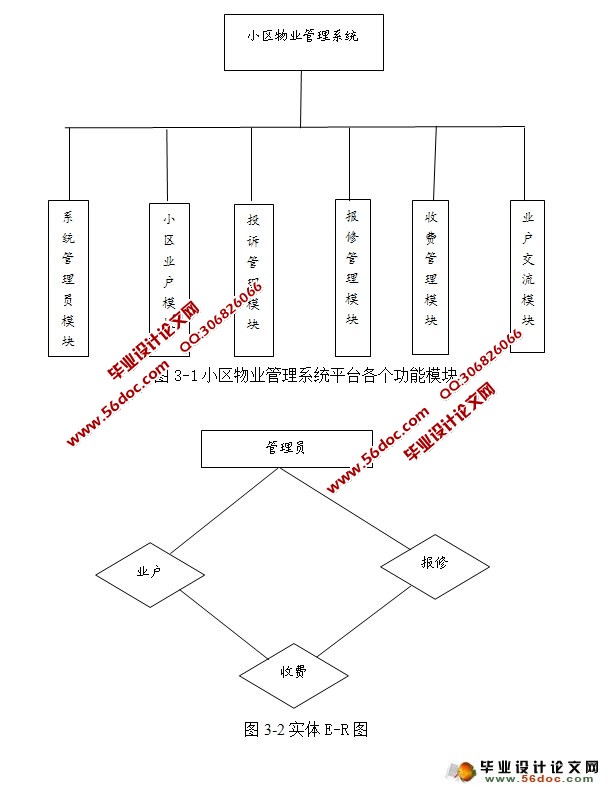 居民小区物业管理系统设计与实现(SQLServer)