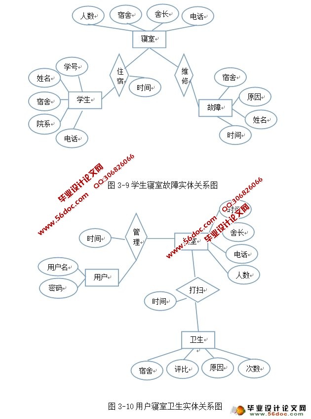 学生寝室宿舍信息管理系统的设计与实现(MyEclipse,MySQL)