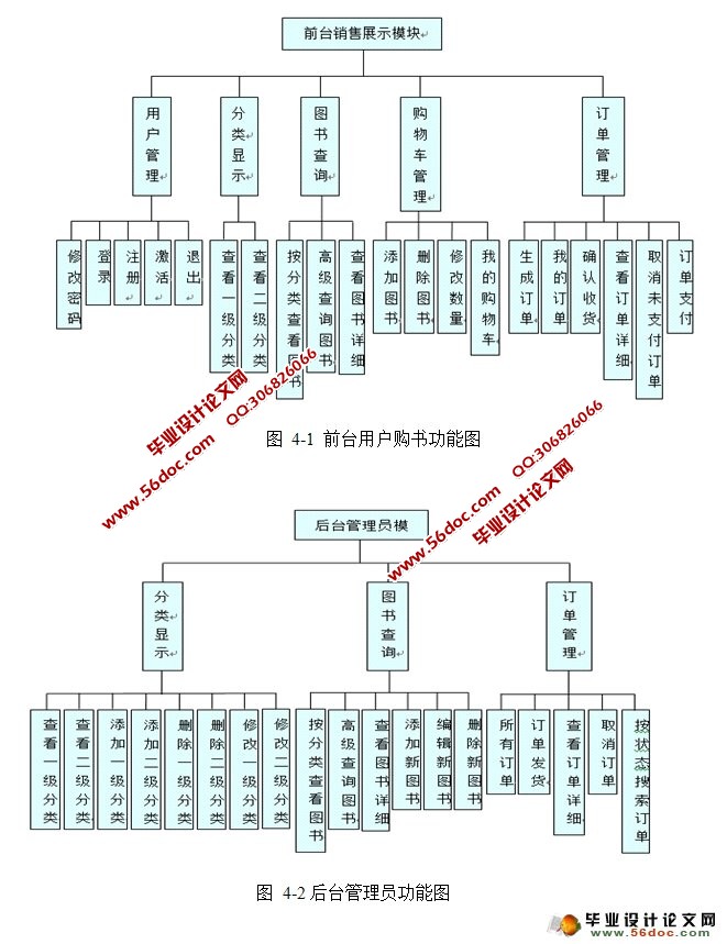 网上图书商城系统的设计与实现(MyEclipse,MySQL)